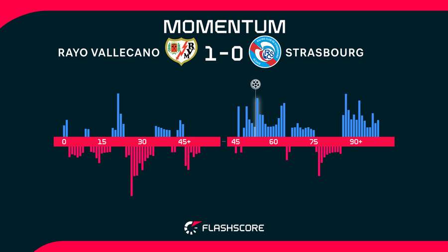 Momentos del Rayo-Estrasburgo