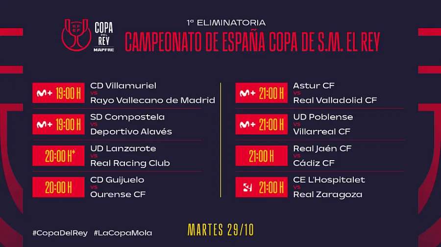 Horarios y canales de TV de la primera ronda de Copa