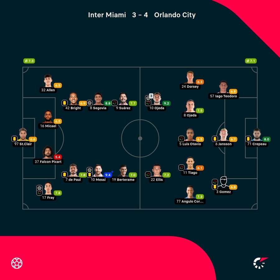 Las notas del partido