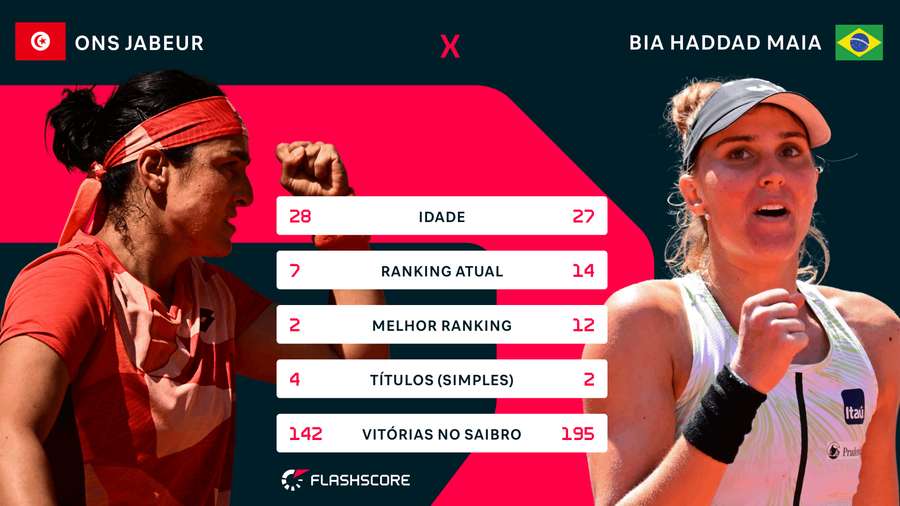 Head-to-head Head-to-head