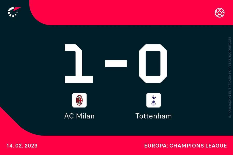FINAL | Champions League: El AC Milan capea el temporal y vence por la mínima