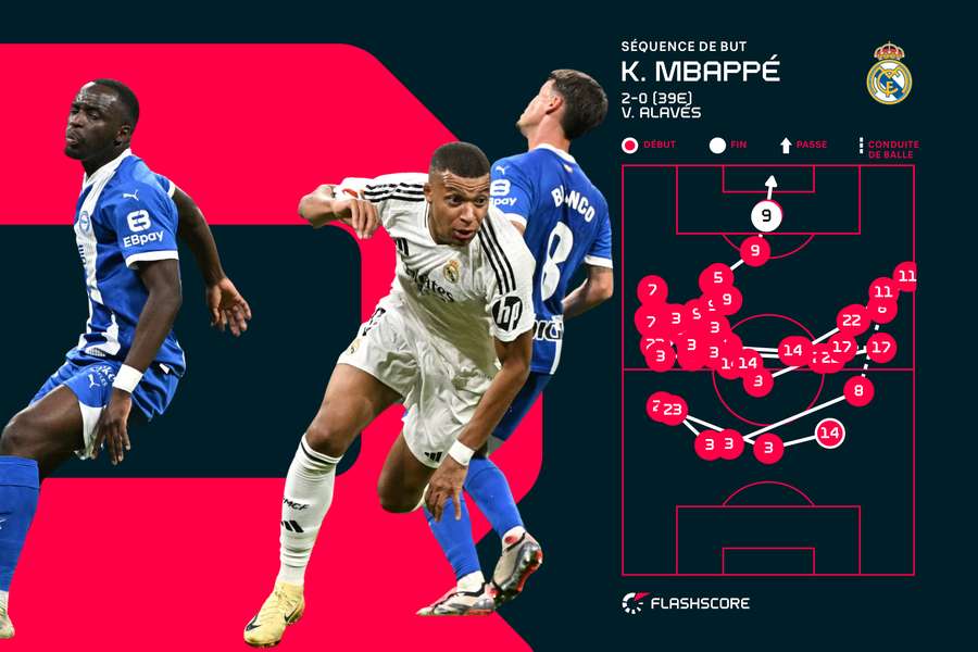 Circuit des passes sur le but de Kylian Mbappé