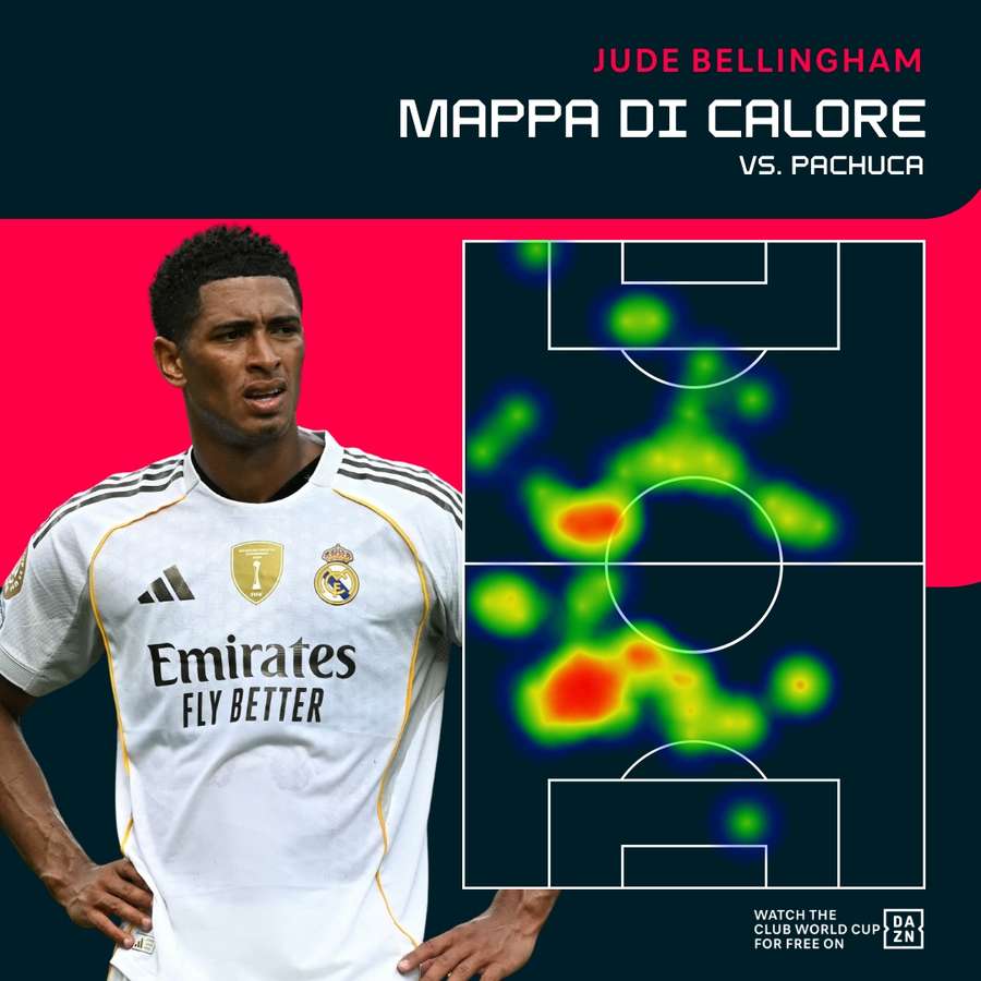 La mappa di calore di Jude Belllingham