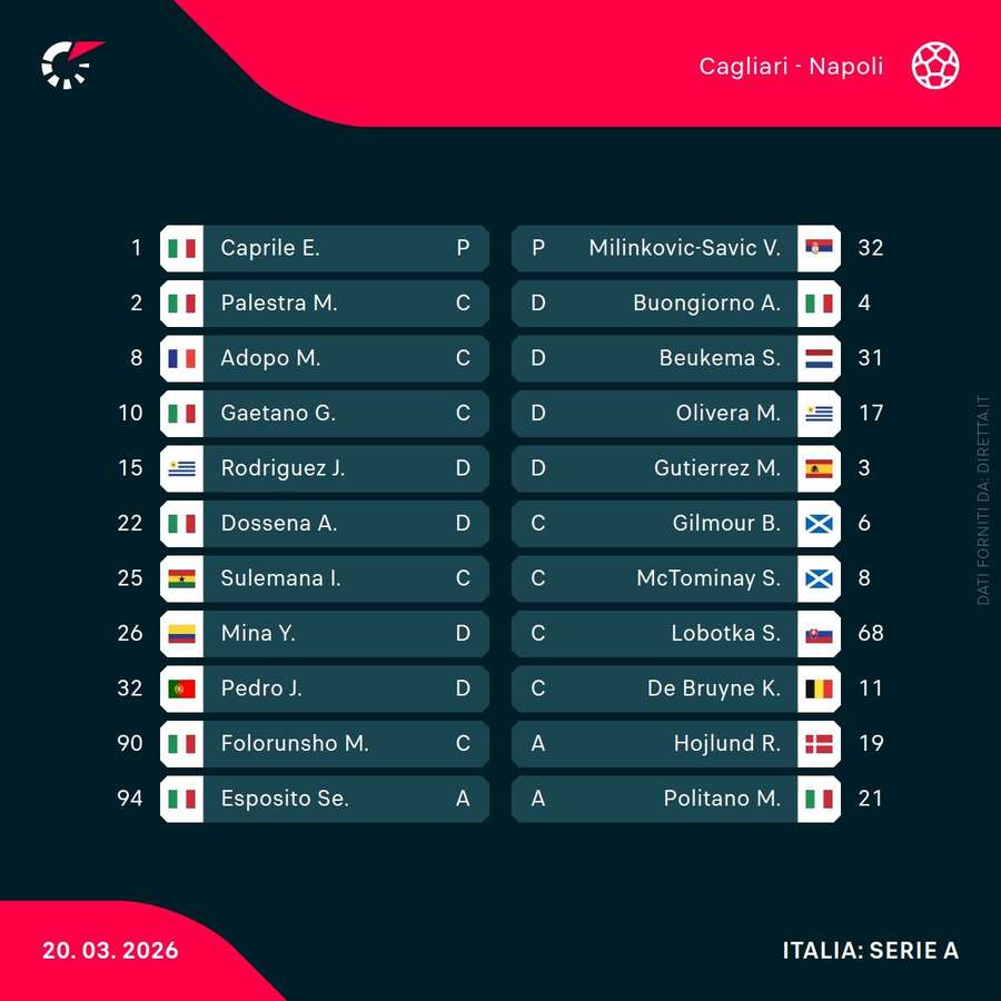 le formazioni ufficiali