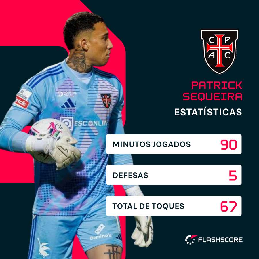 Os números de Patrick Sequeira Os números de Patrick Sequeira