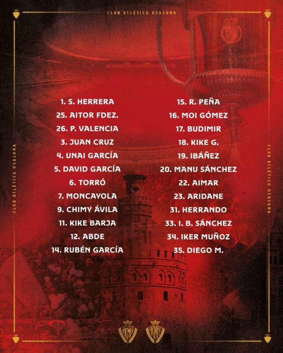 Convocatoria de Osasuna para la final de Copa