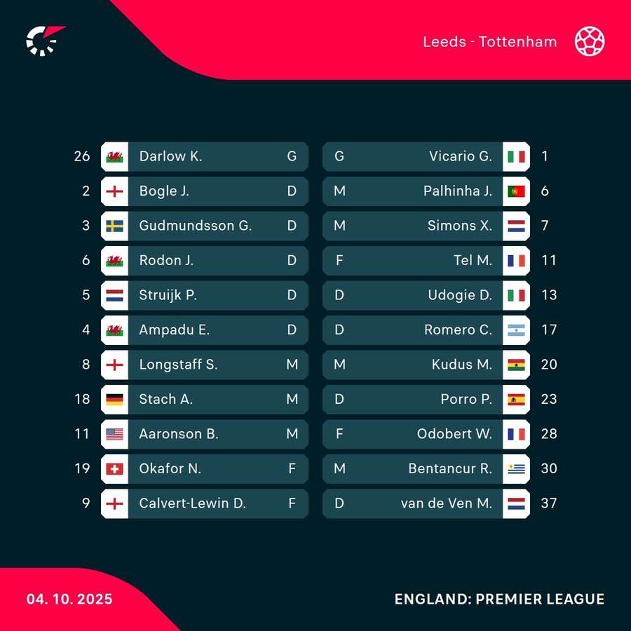 Leeds v Spurs