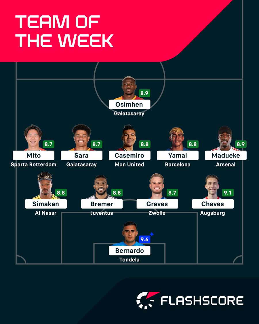Team of the Week