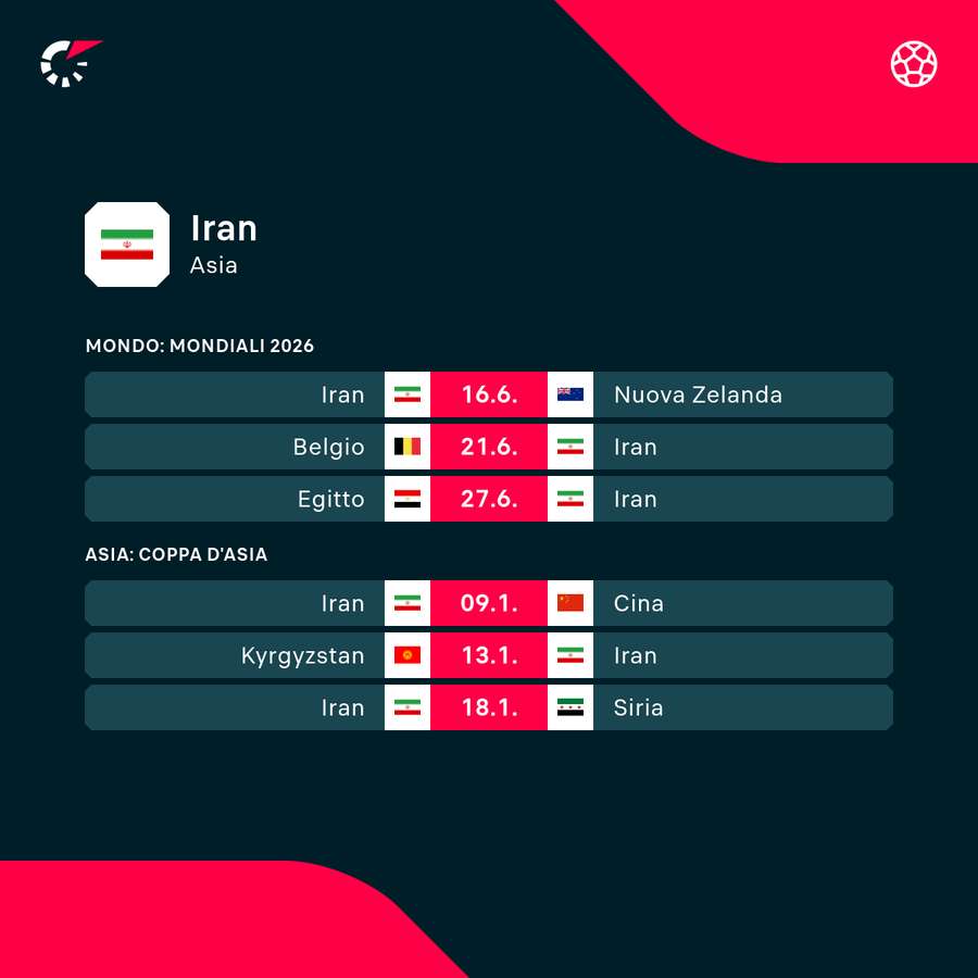 I prossimi impegni del Team Melli I prossimi impegni del Team Melli