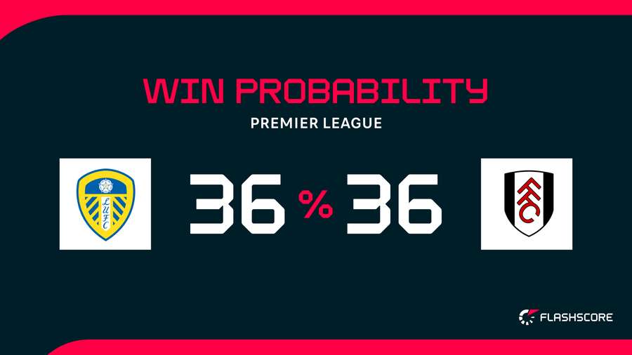 Win probability