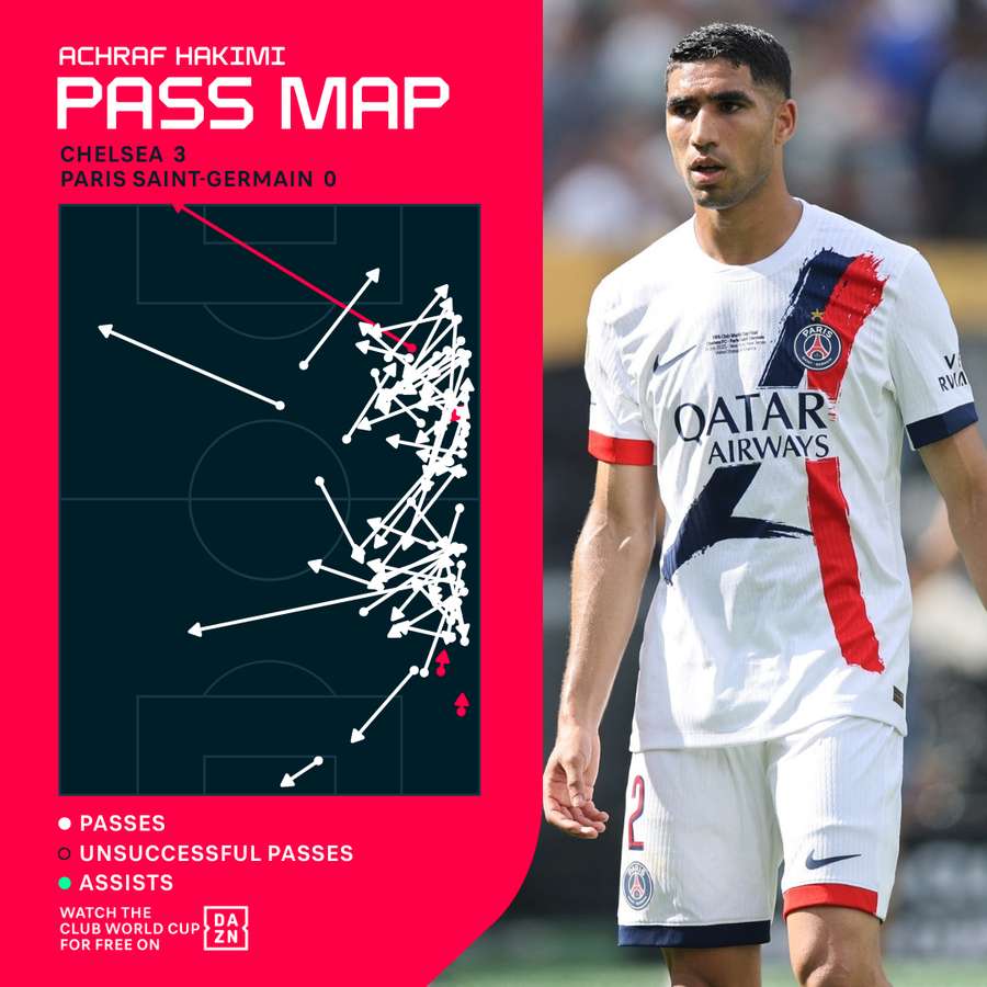 Harta de pase a lui Achraf Hakimi vs Chelsea Harta de pase a lui Achraf Hakimi vs Chelsea