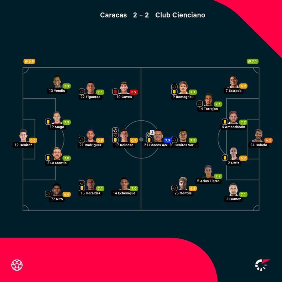 Las notas de los jugadores. Las notas de los jugadores.
