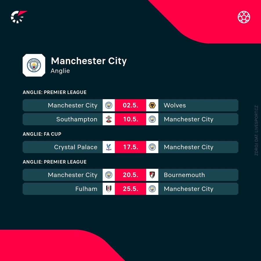 Program Manchesteru City.