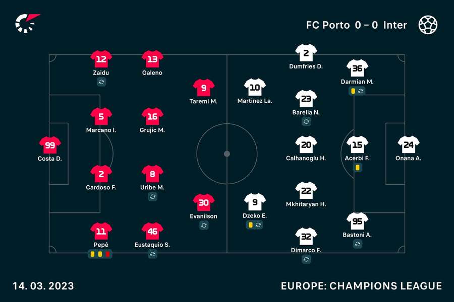 Os onzes de FC Porto e Inter Milão Os onzes de FC Porto e Inter Milão