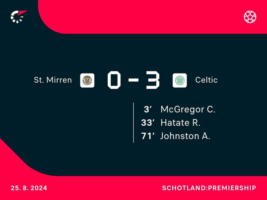 Goalgetters St.Mirren-Celtic