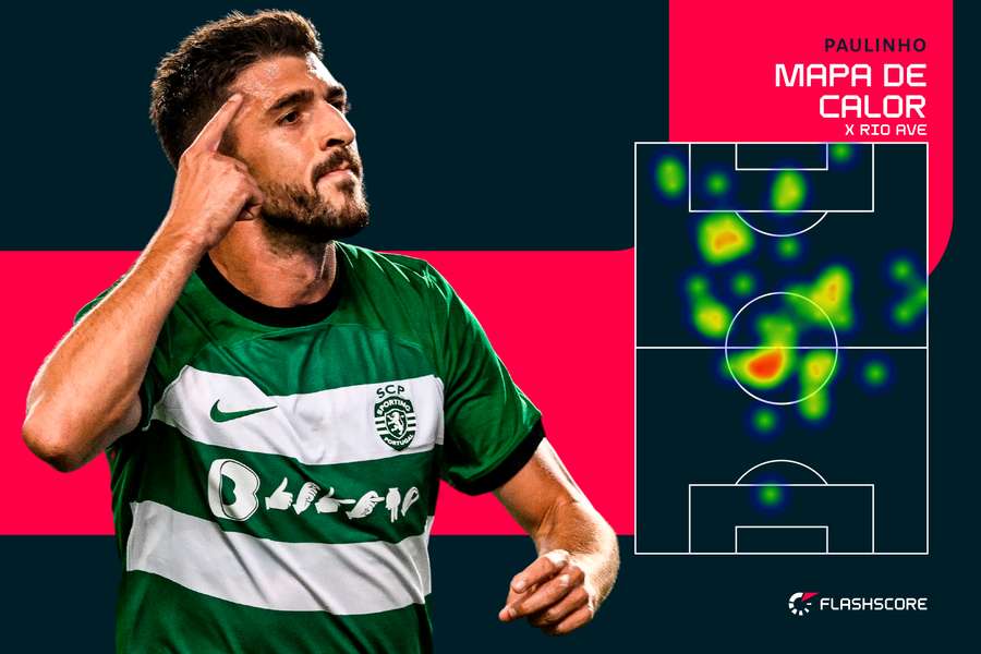 O raio de ação de Paulinho diante do Rio Ave O raio de ação de Paulinho diante do Rio Ave