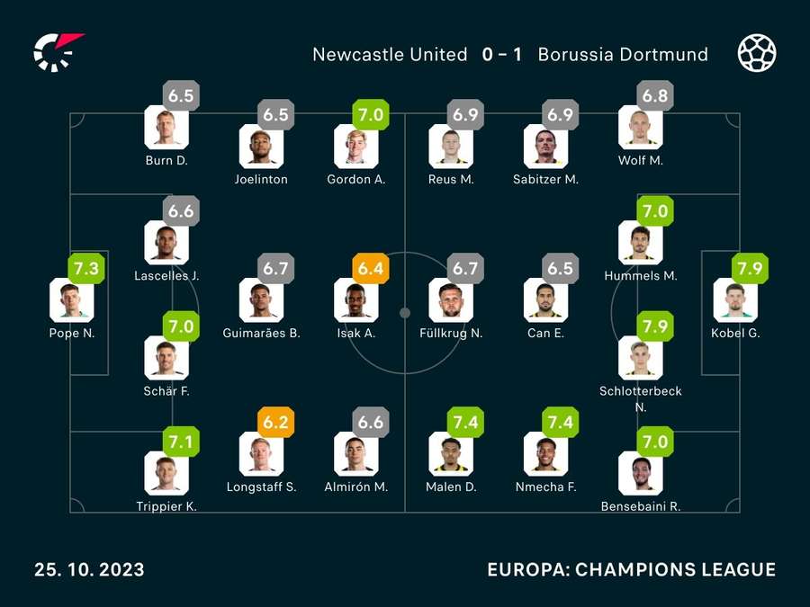 Noten zum Spiel: Newcastle United vs. Borussia Dortmund