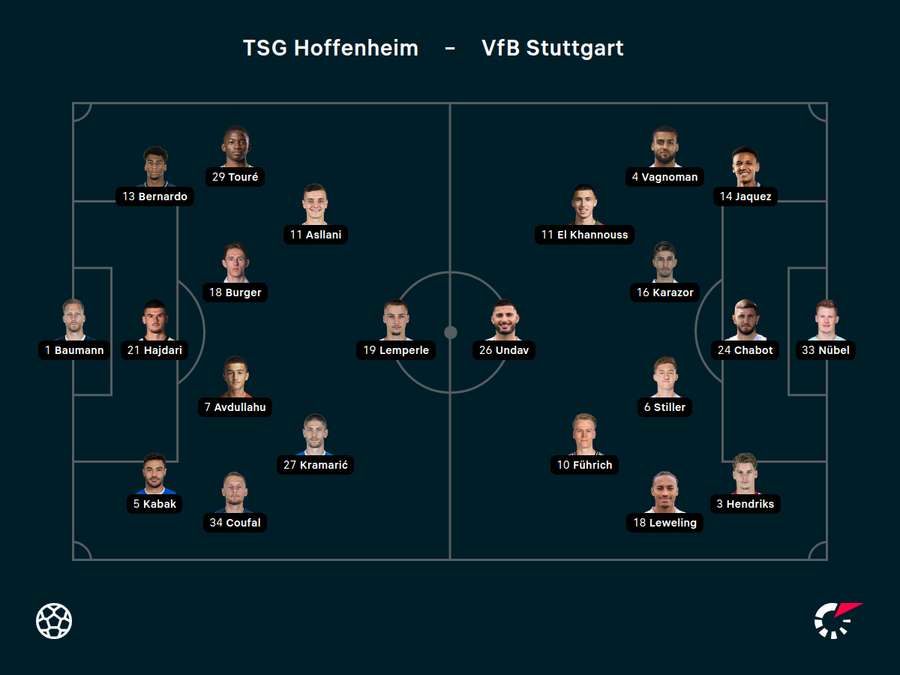 Die Aufstellungen in Sinsheim Die Aufstellungen in Sinsheim