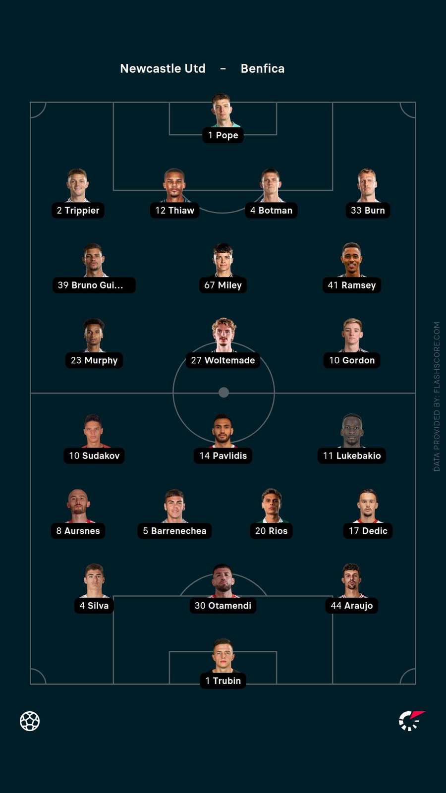 Starting XIs Starting XIs