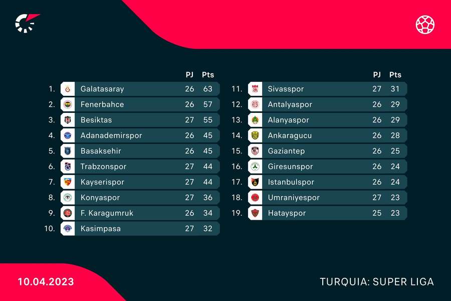 Classificação da Superliga turca