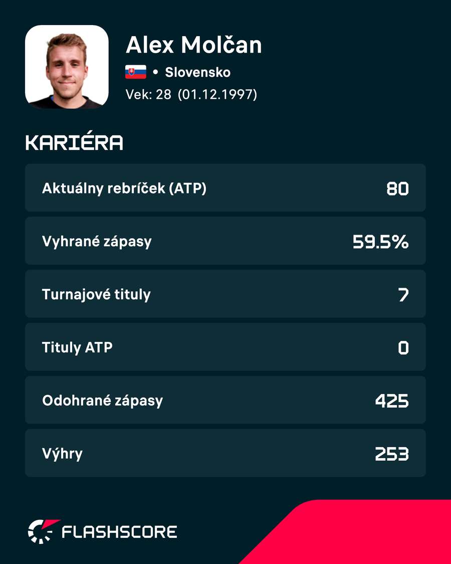 Kariérna bilancia Molčana. Kariérna bilancia Molčana.