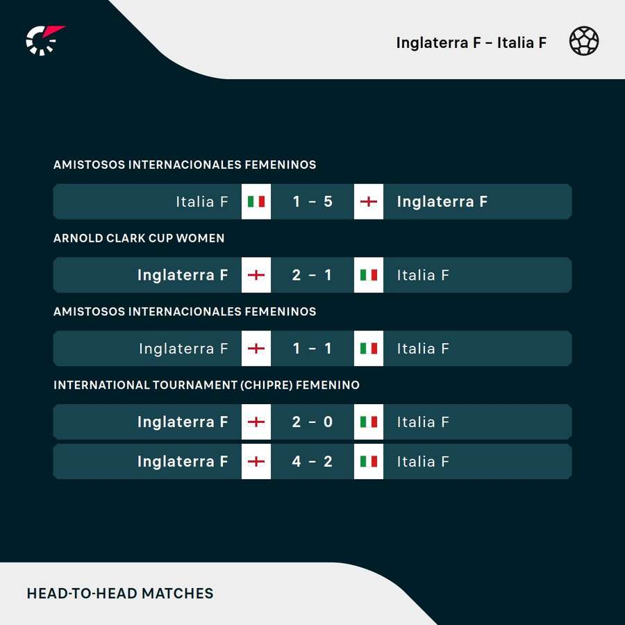 Los precedentes del partido Los precedentes del partido