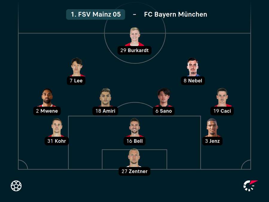 Startelf Mainz 05