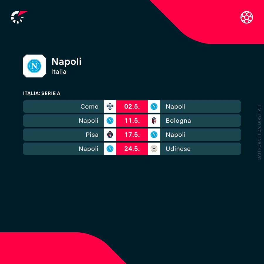 I prossimi impegni del Napoli