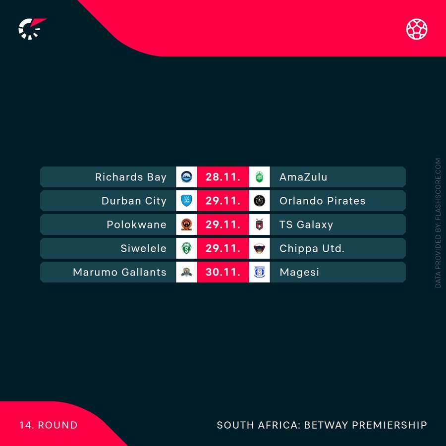 Betway Premiership fixtures this weekend