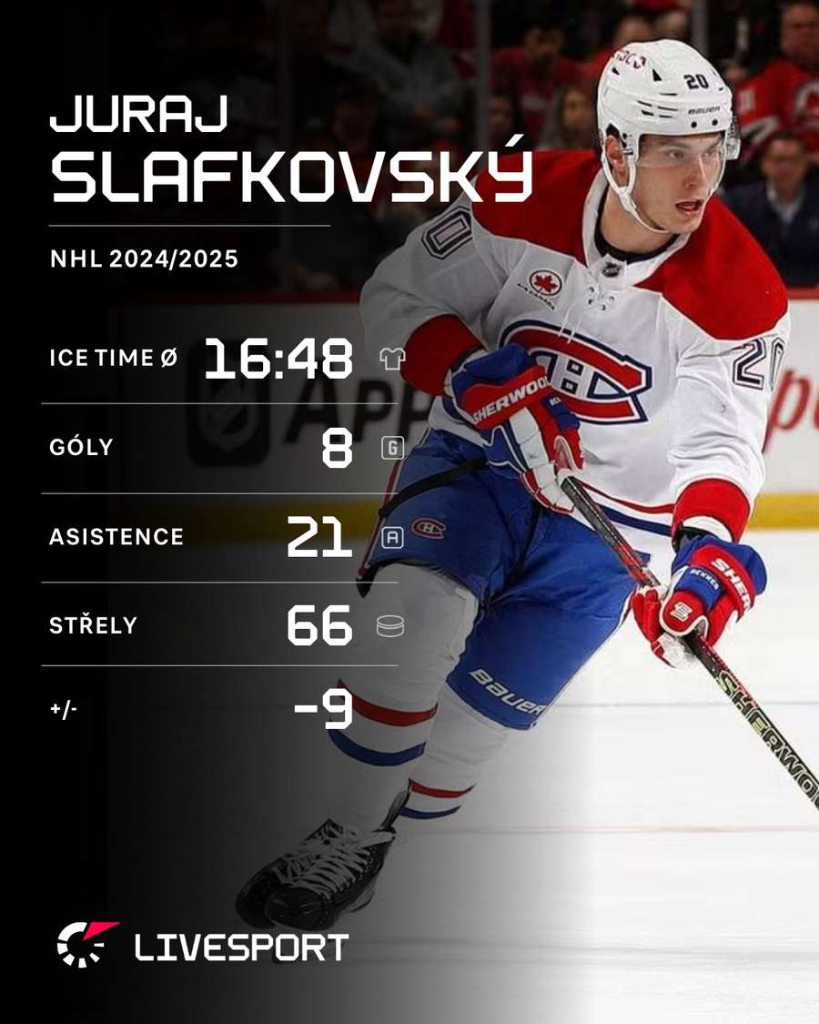 Juraj Slafkovský v aktuální sezoně NHL.
