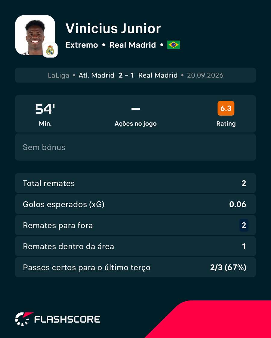 A exibição de Vinícius Júnior