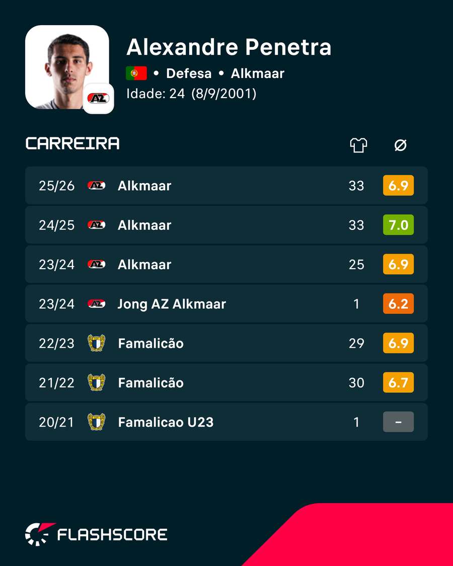 Números de Alexandre Penetra Números de Alexandre Penetra