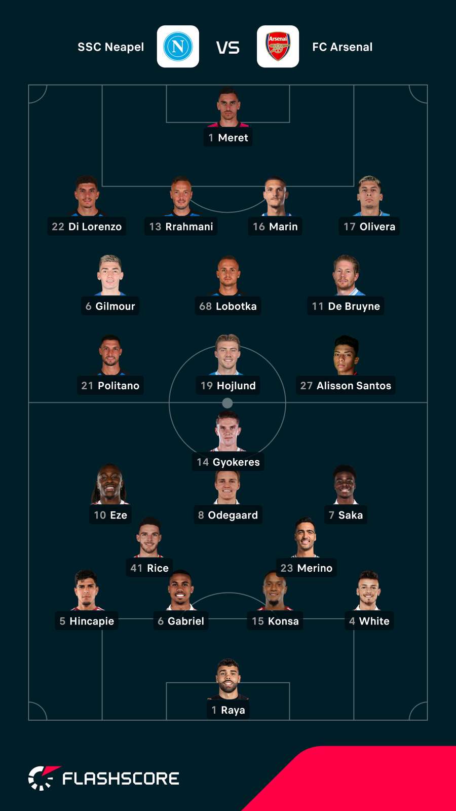 Die Aufstellungen zu Neapel - Arsenal Die Aufstellungen zu Neapel - Arsenal