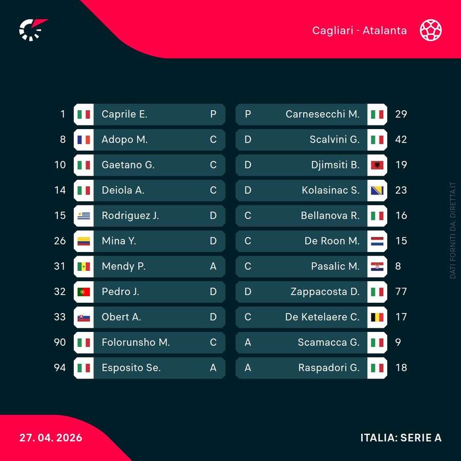 Le formazioni ufficiali