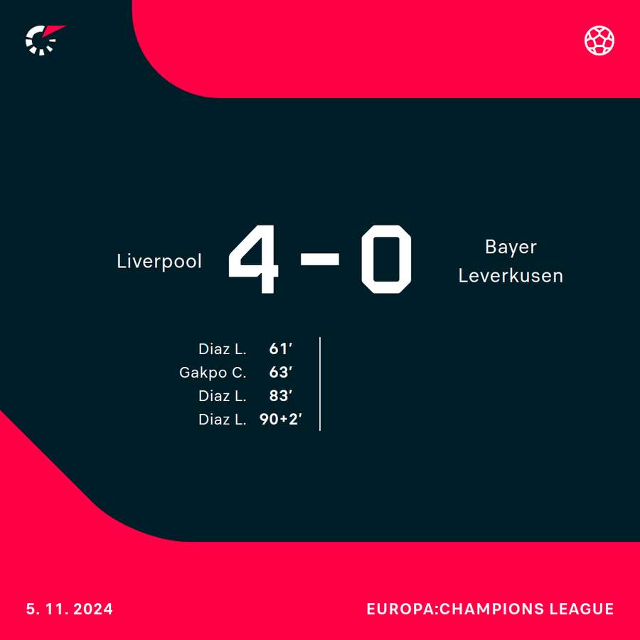 Liverpool - Bayer Leverkusen