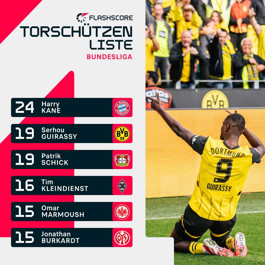 Torschützenliste deutsche Bundesliga