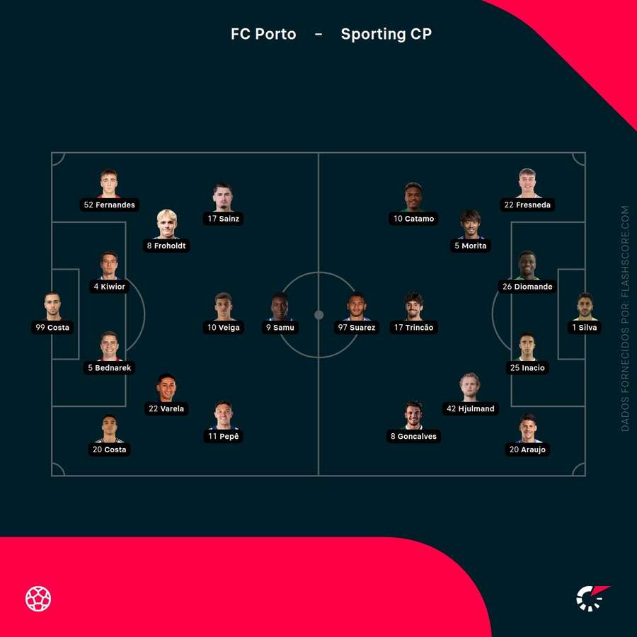 Os onzes de FC Porto e Sporting