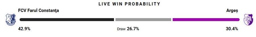 Probabilitate victorie Probabilitate victorie