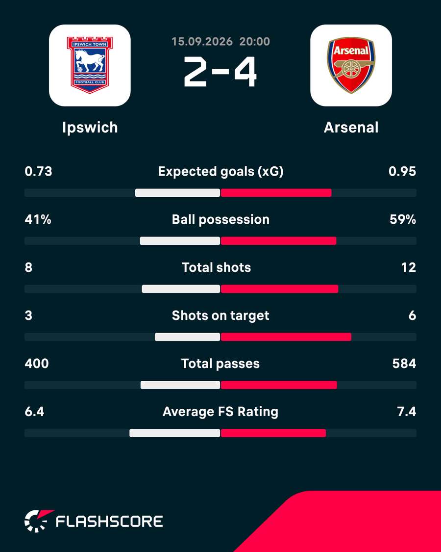 Match stats Match stats