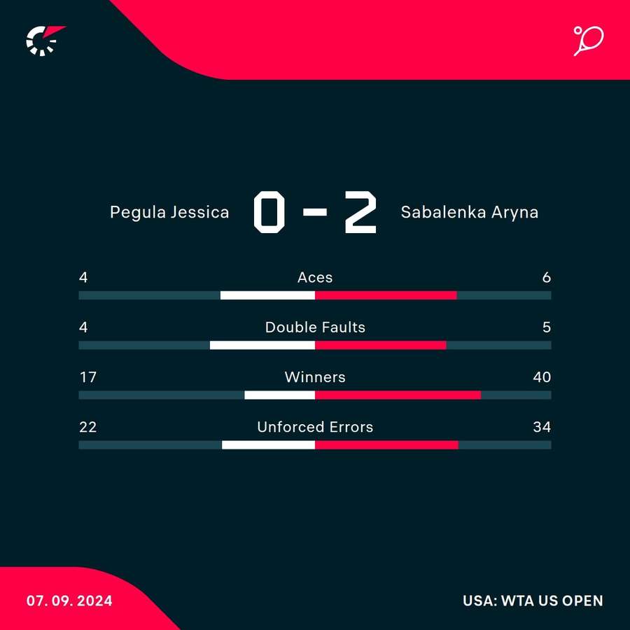 US Open women's final match stats