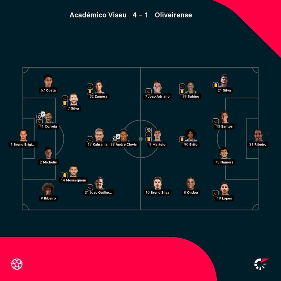 As escolhas dos treinadores