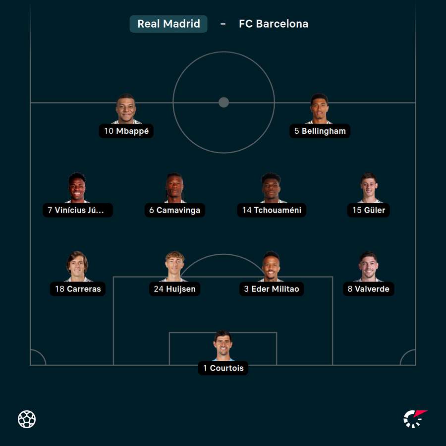 Startelf Real Startelf Real