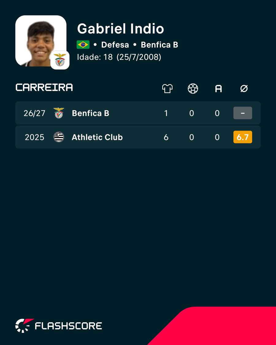Os números de Gabriel Índio Os números de Gabriel Índio