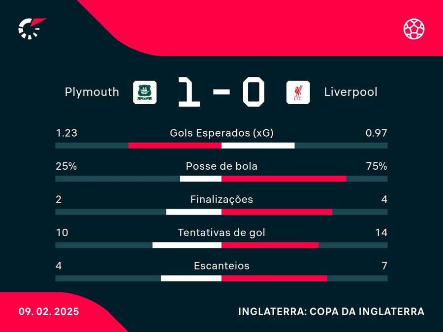 Números do jogo