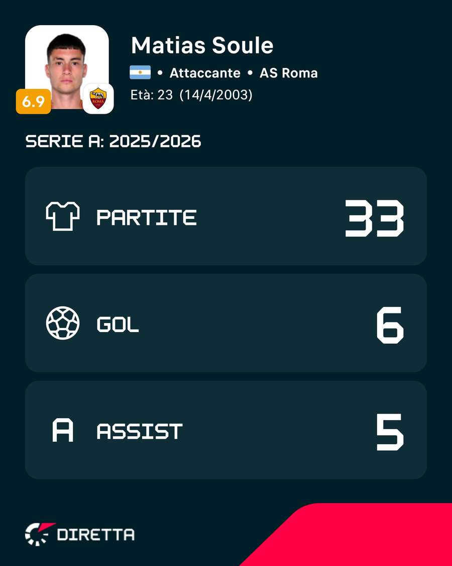 I numeri stagionali di Soulé I numeri stagionali di Soulé