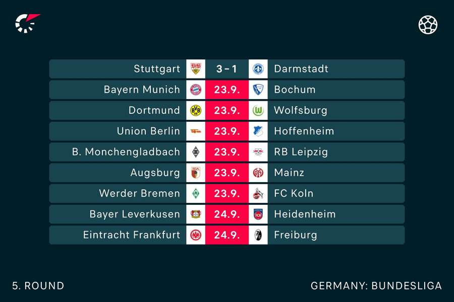Alle Partien des fünften Bundesliga-Spieltags in der Übersicht.