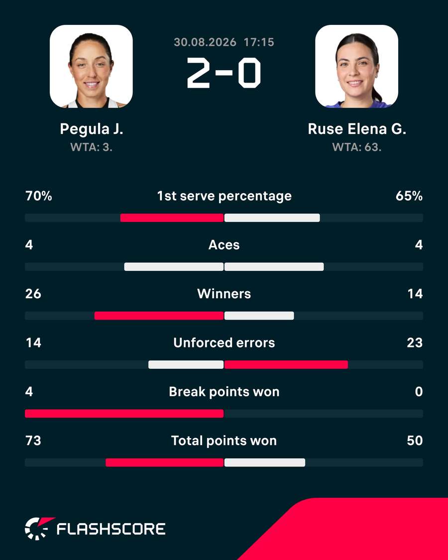 Key match stats