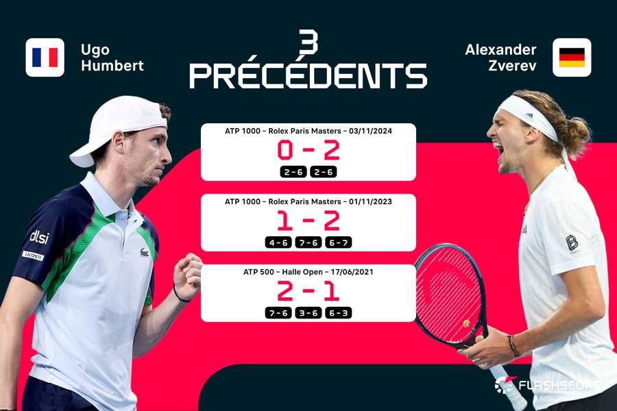 Avantage Zverev ? Avantage Zverev ?
