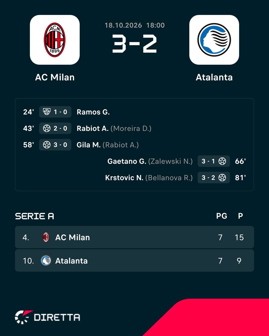Risultato e classifica Risultato e classifica