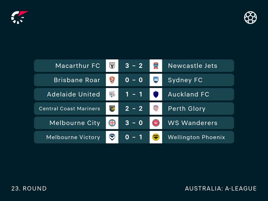 A-League Round 23 Results